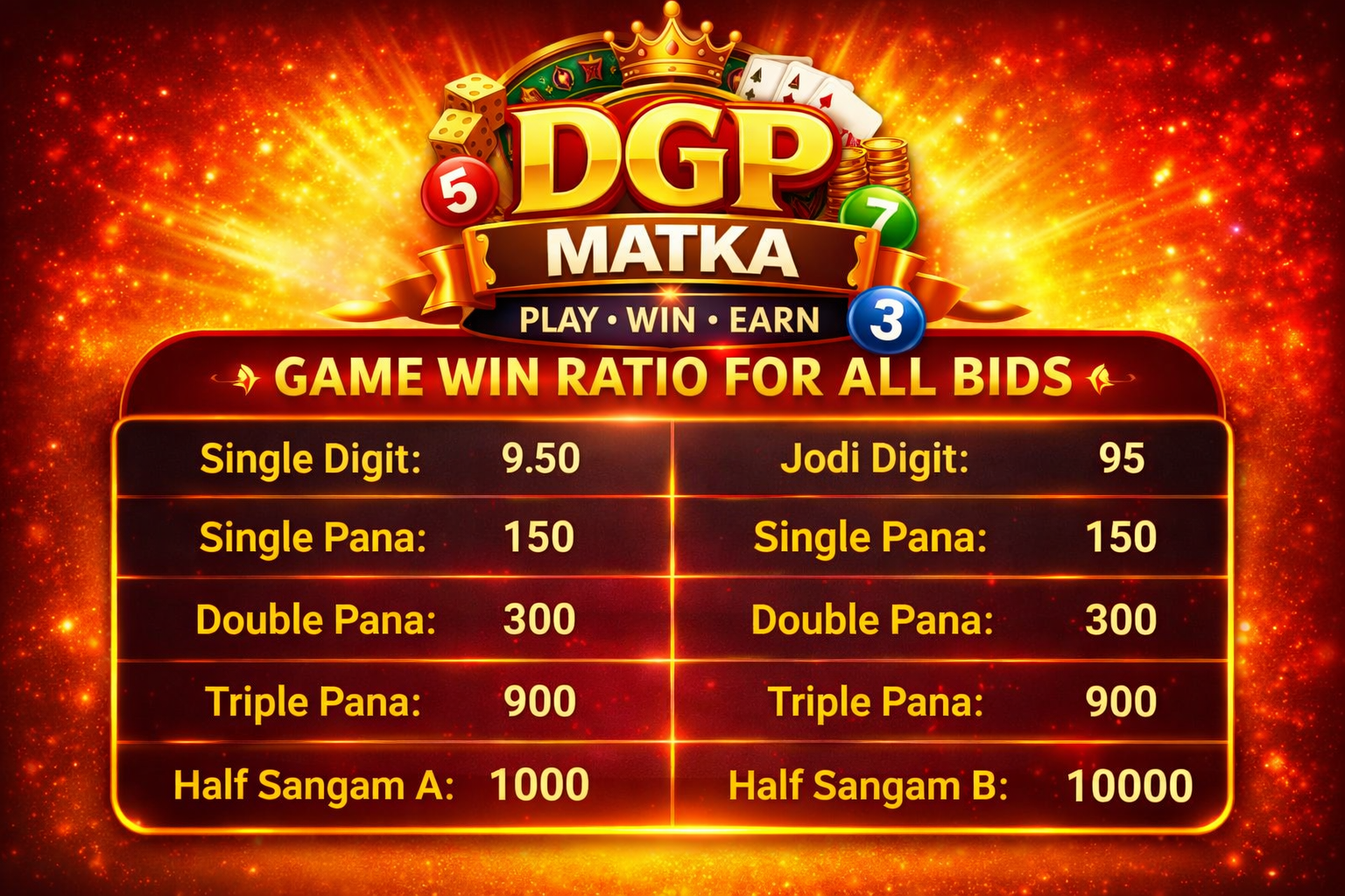 Game Win Ratio For All Bids